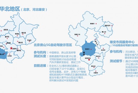 5G自动驾驶试验场图鉴：全国24城落地8大测试区，东北西北“缺席”