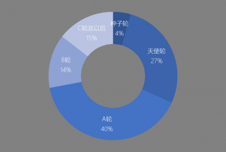 两会热议人工智能，自动驾驶资本市场热潮袭来！