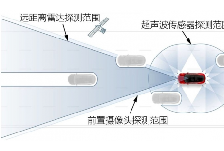 漫谈三国车企自动驾驶理念 结论：都挺好！