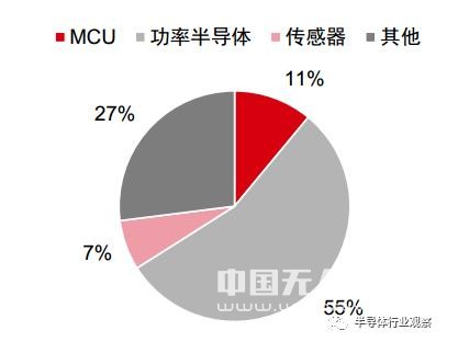 汽车电子市场持续升温，中国汽车芯片初露曙光