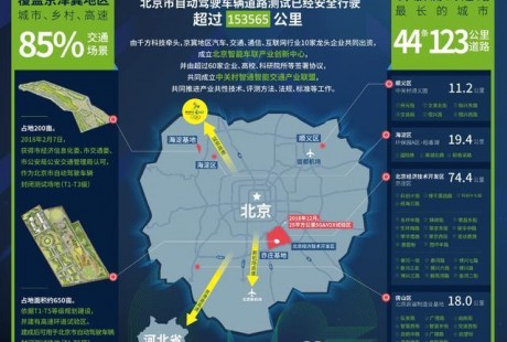 从三份报告看自动驾驶，为什么说是北京城和山景城的较量？