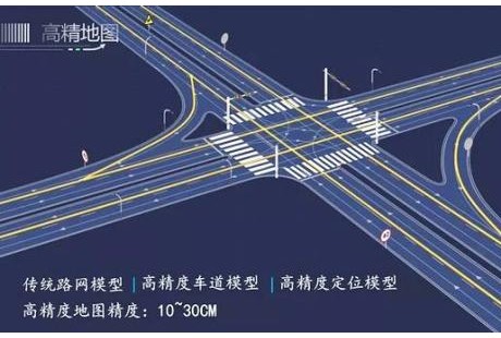 自动驾驶高精度定位：确定性和价值量仍被低估的价值洼地