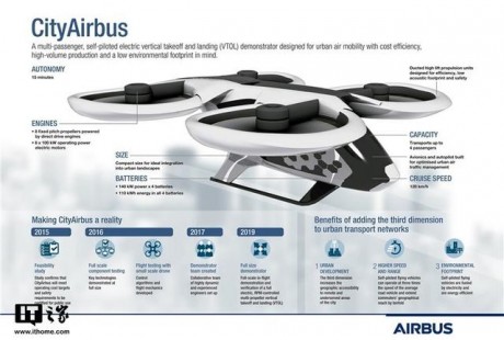 空客CityAirbus可垂直起降无人驾驶验证机成功试飞！