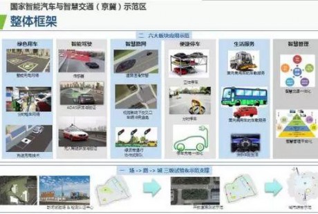 中国网联自动驾驶试验场盘点（二）