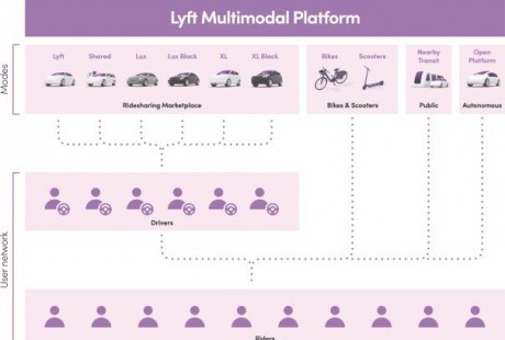 Uber们的“囚徒困境”：除了司机，还有自动驾驶