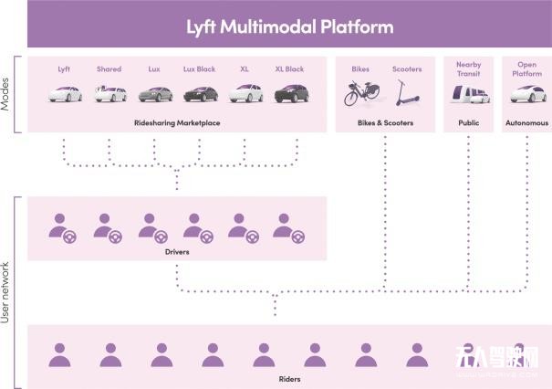 Uber们的“囚徒困境”：除了司机，还有自动驾驶