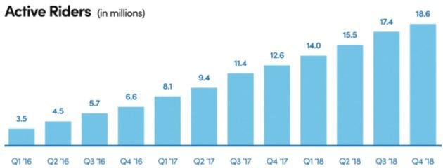 Uber们的“囚徒困境”：除了司机，还有自动驾驶