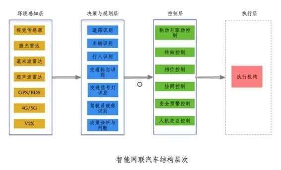 自动驾驶的格局：华为VS全行业