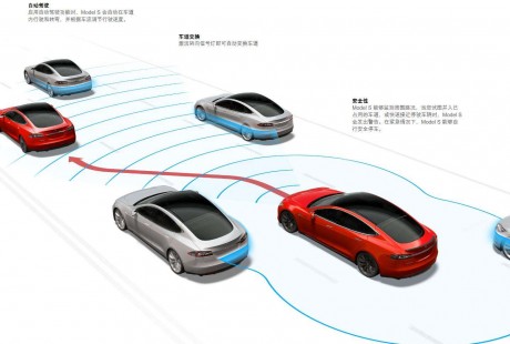 2019年将近过半，自动驾驶量产究竟处于什么水平？