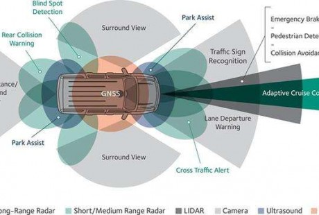 无人驾驶需要怎样的传感器？