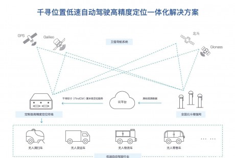 千寻位置推高精定位一体化方案助低速自动驾驶车辆量产、降本、提速！