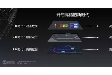 L3级自动驾驶：干了没说的VS说了没干的