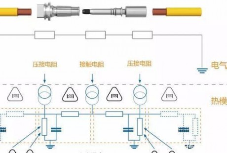 5G汽车：无人驾驶汽车走向前所未有的高度