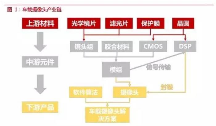 自动驾驶传感器：格局和路径全解析