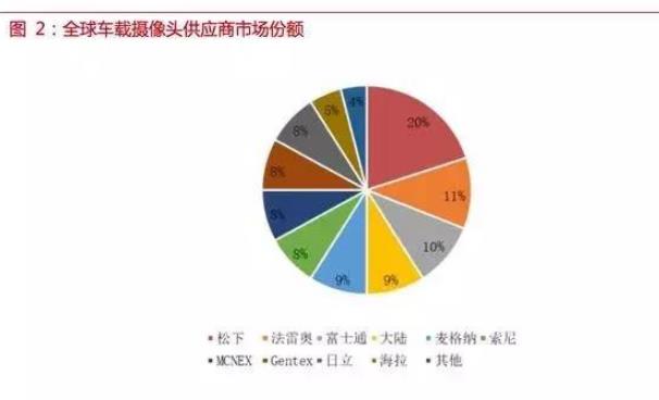 自动驾驶传感器：格局和路径全解析