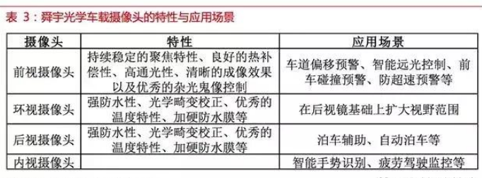 自动驾驶传感器：格局和路径全解析