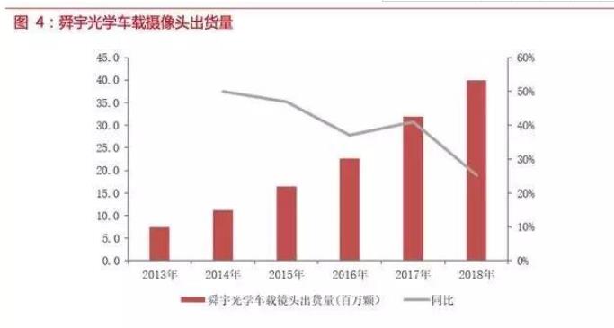 自动驾驶传感器：格局和路径全解析