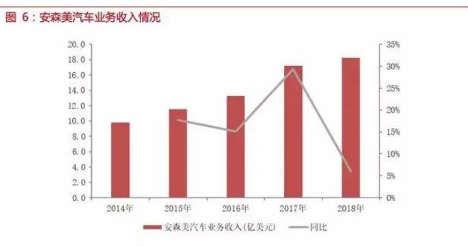 自动驾驶传感器：格局和路径全解析