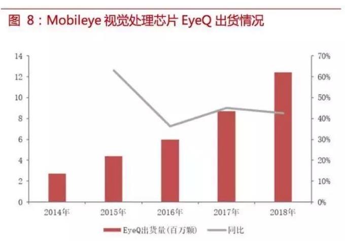 自动驾驶传感器：格局和路径全解析