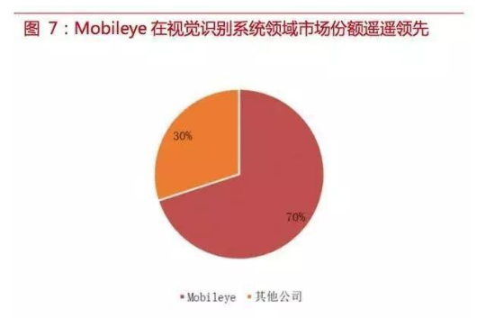 自动驾驶传感器：格局和路径全解析