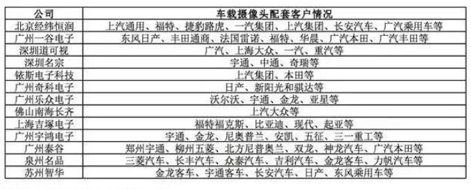 自动驾驶传感器：格局和路径全解析