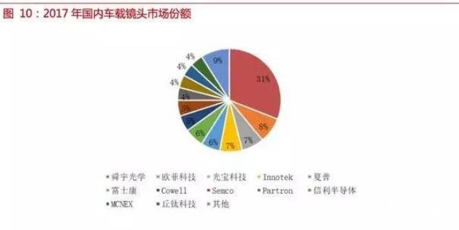 自动驾驶传感器：格局和路径全解析