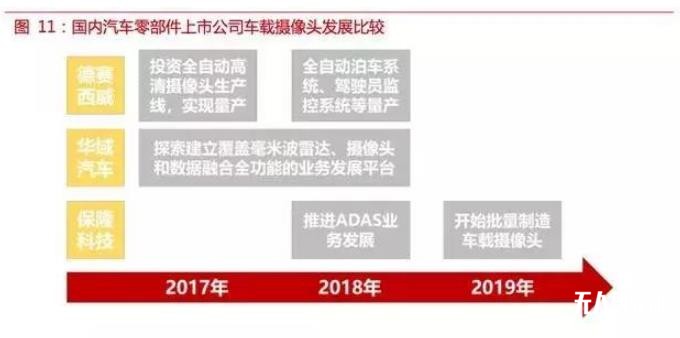 自动驾驶传感器：格局和路径全解析