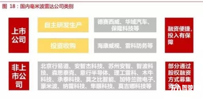 自动驾驶传感器：格局和路径全解析