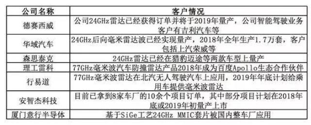 自动驾驶传感器：格局和路径全解析