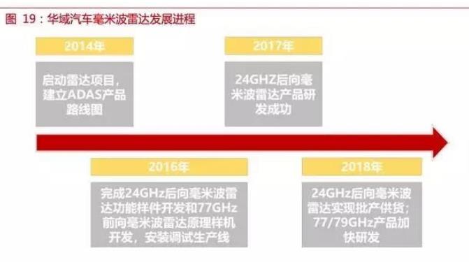 自动驾驶传感器：格局和路径全解析