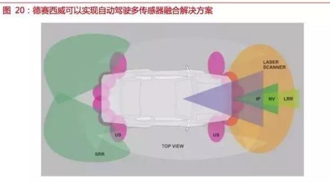 自动驾驶传感器：格局和路径全解析