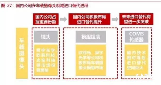 自动驾驶传感器：格局和路径全解析