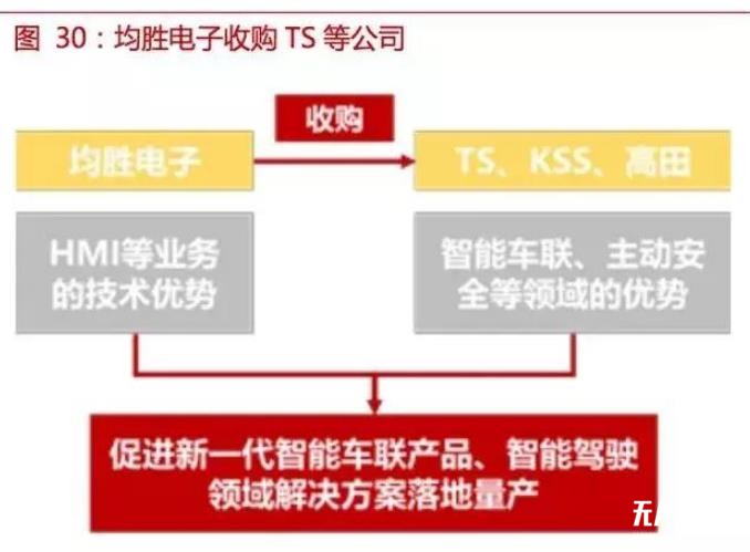 自动驾驶传感器：格局和路径全解析