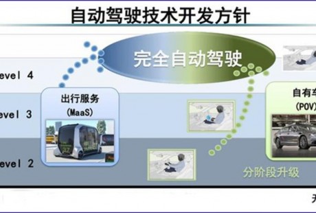 缺乏存在感 丰田自动驾驶技术落后吗？