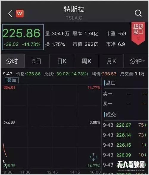 Model 3驾驶辅助系统出致命车祸，特斯拉危机集中爆发