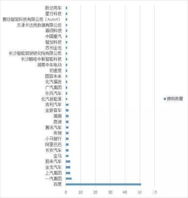 出行公司的自动驾驶野心，主动暴露还是被逼无奈？