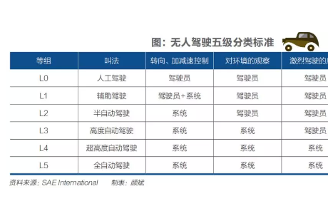 美国往事：无人驾驶激荡十五年，有战争，有背叛，还有绕不开的谷歌