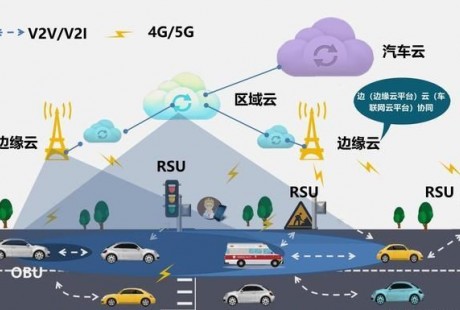 5G来了，期待“无人驾驶”的人要失望了，恐怕你还得考驾照