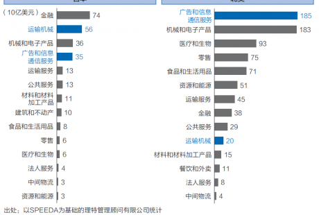 上班出行有多“南”？无人驾驶跨时代变革