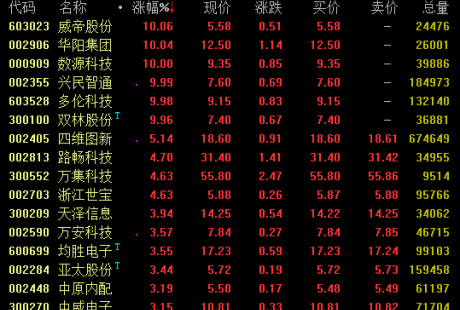 无人驾驶概念走势活跃 武汉发出全国首张自动驾驶商用牌照