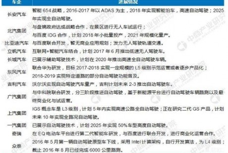 企业战、城市战、地图战之后，无人驾驶的下一个战场在哪？