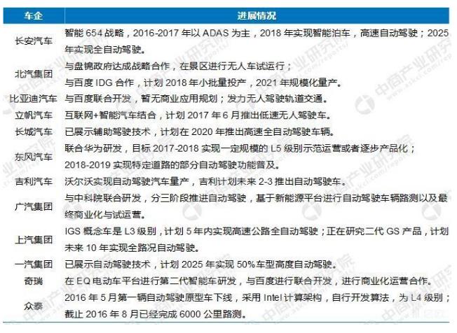 企业战、城市战、地图战之后，无人驾驶的下一个战场在哪？