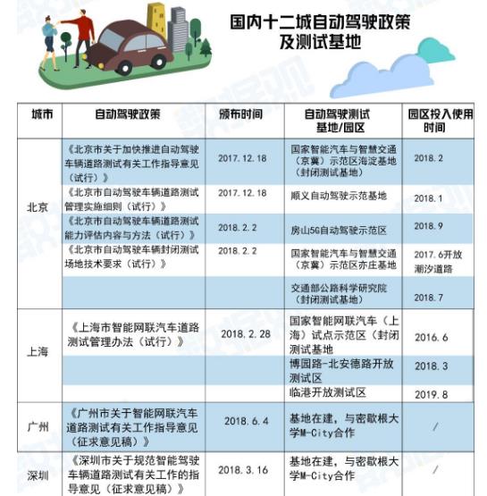 企业战、城市战、地图战之后，无人驾驶的下一个战场在哪？