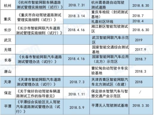 企业战、城市战、地图战之后，无人驾驶的下一个战场在哪？