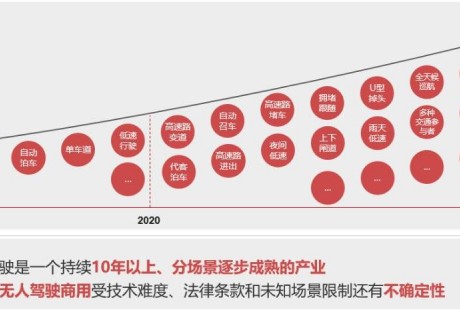 华为自动驾驶的打法