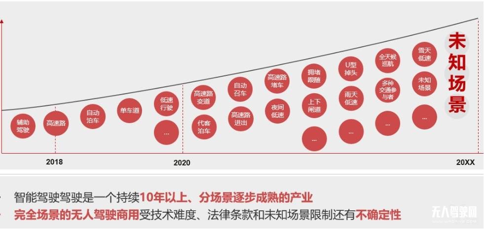 华为自动驾驶的打法