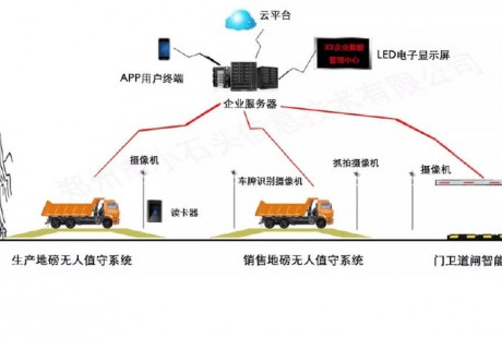 “5G+无人驾驶”将助力中国矿山智能化发展