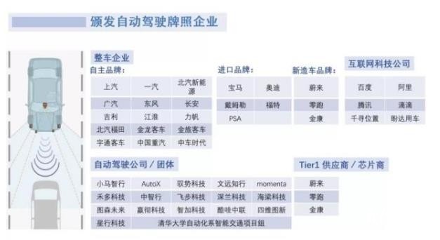 拿自动驾驶牌照这事儿上，新势力绝对是弱势群体