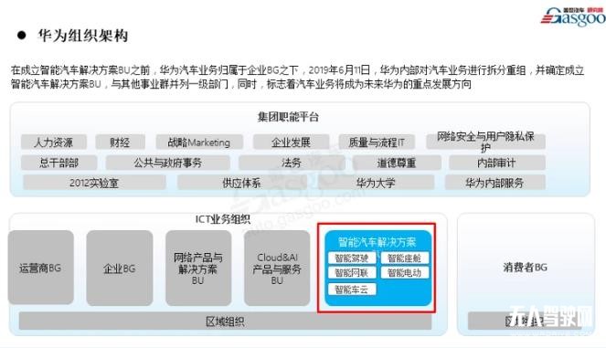 华为汽车局—华为将从智能座舱、智能驾驶等方面赋能