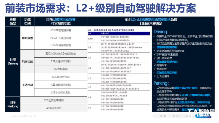 纽劢科技CEO徐雷：自动驾驶量产方案必须安全、高效和经济 